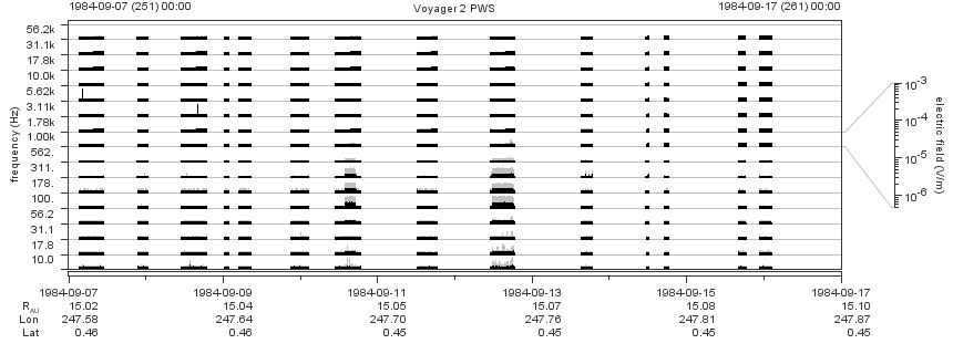 Voyager PWS SA plot T840907_840917