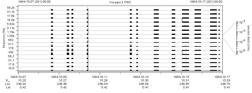 Voyager PWS SA plot T841007_841017