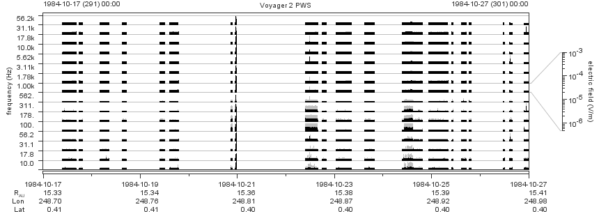 Voyager PWS SA plot T841017_841027