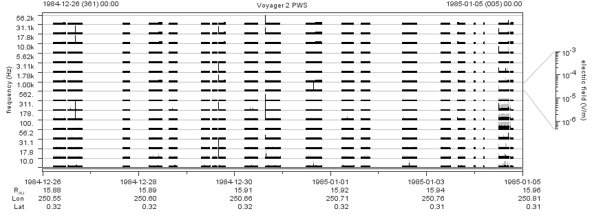 Voyager PWS SA plot T841226_850105