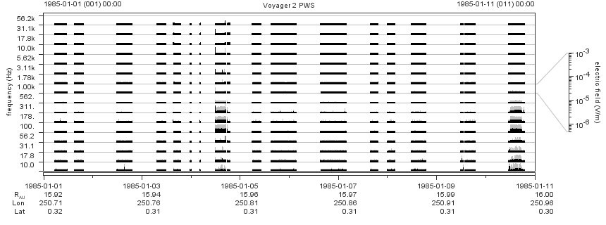 Voyager PWS SA plot T850101_850111