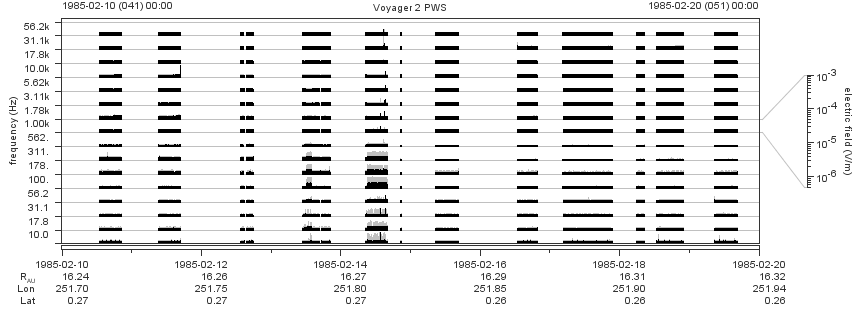 Voyager PWS SA plot T850210_850220