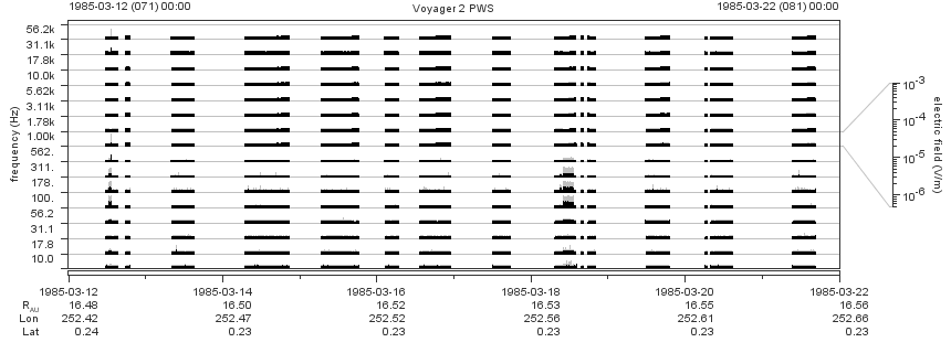 Voyager PWS SA plot T850312_850322