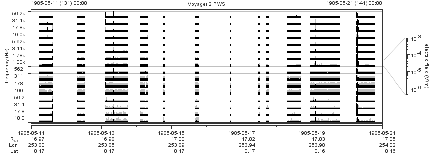 Voyager PWS SA plot T850511_850521