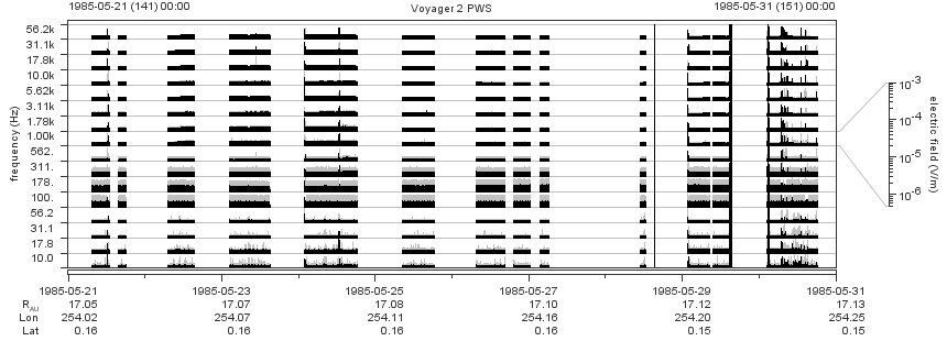 Voyager PWS SA plot T850521_850531