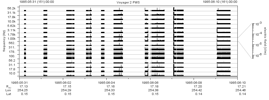Voyager PWS SA plot T850531_850610