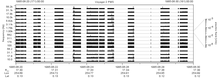 Voyager PWS SA plot T850620_850630