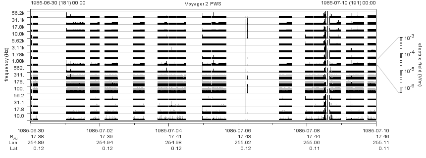 Voyager PWS SA plot T850630_850710
