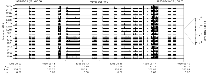 Voyager PWS SA plot T850809_850819