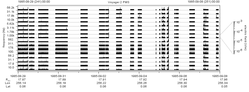 Voyager PWS SA plot T850829_850908