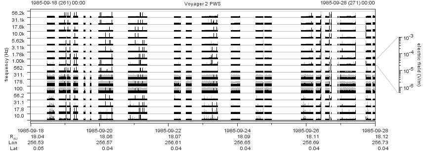 Voyager PWS SA plot T850918_850928