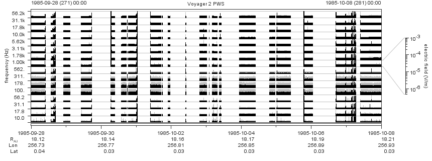 Voyager PWS SA plot T850928_851008