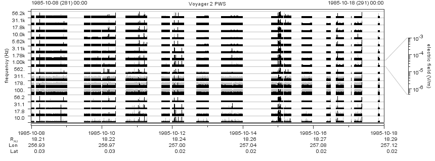 Voyager PWS SA plot T851008_851018