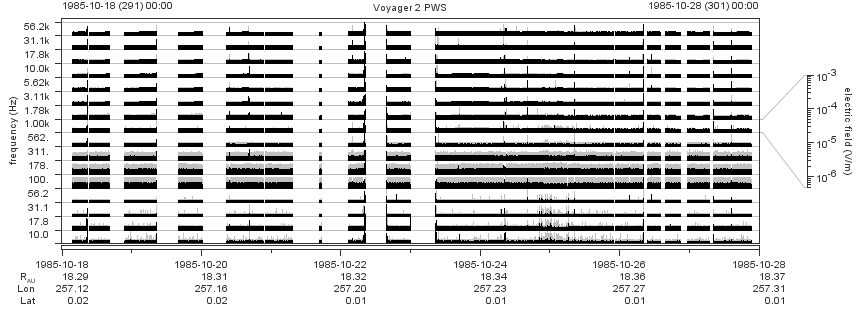 Voyager PWS SA plot T851018_851028