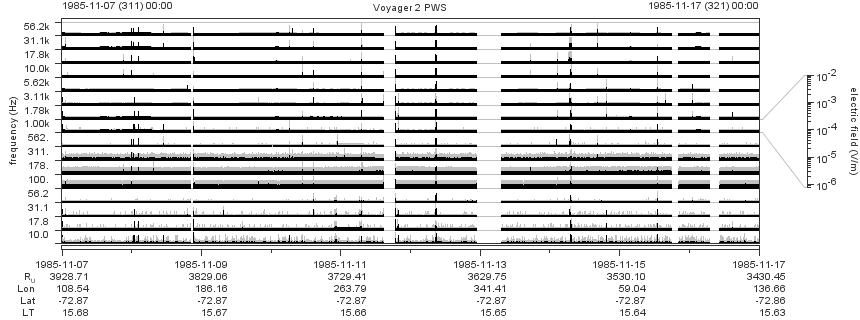 Voyager PWS SA plot T851107_851117