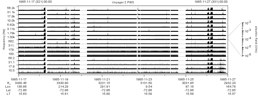 Voyager PWS SA plot T851117_851127