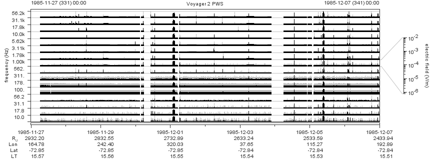 Voyager PWS SA plot T851127_851207