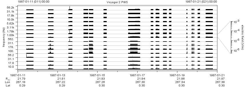 Voyager PWS SA plot T870111_870121