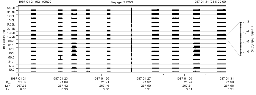 Voyager PWS SA plot T870121_870131