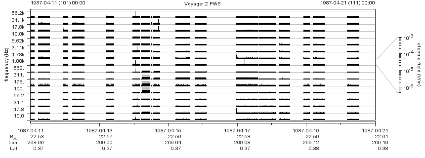 Voyager PWS SA plot T870411_870421