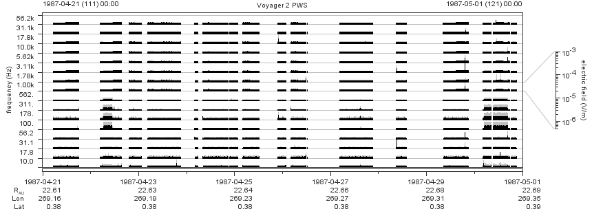 Voyager PWS SA plot T870421_870501