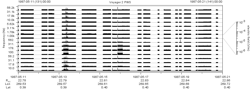 Voyager PWS SA plot T870511_870521