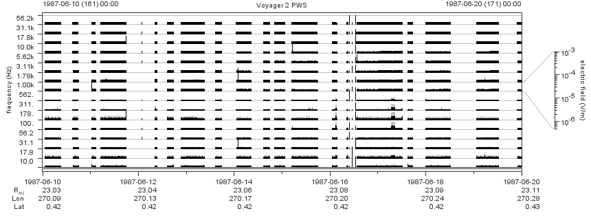 Voyager PWS SA plot T870610_870620