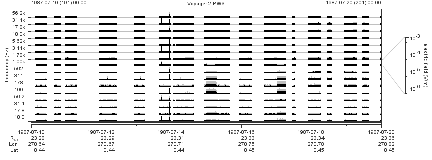 Voyager PWS SA plot T870710_870720