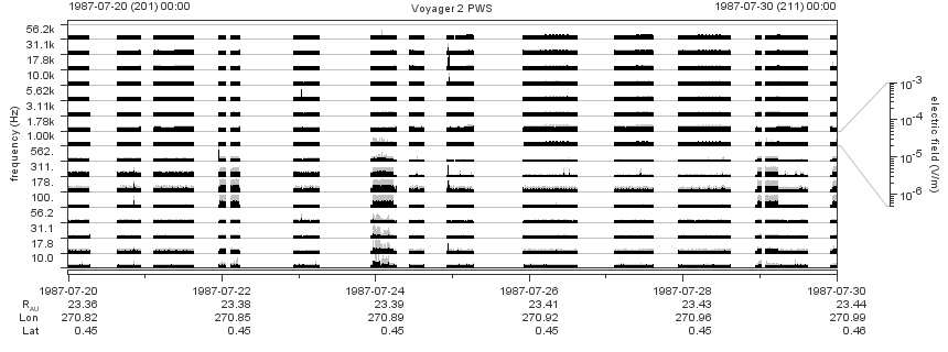 Voyager PWS SA plot T870720_870730