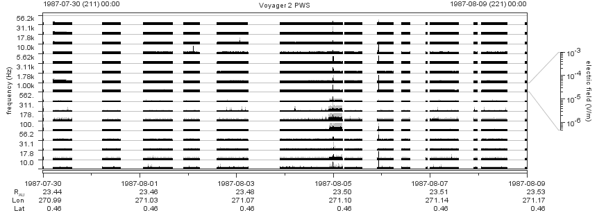 Voyager PWS SA plot T870730_870809
