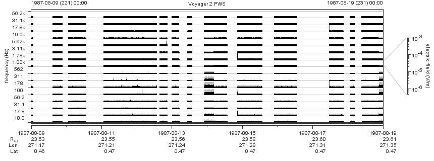 Voyager PWS SA plot T870809_870819