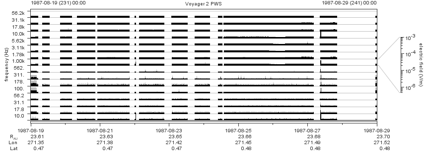 Voyager PWS SA plot T870819_870829