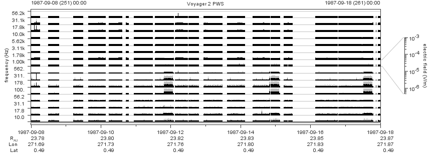 Voyager PWS SA plot T870908_870918