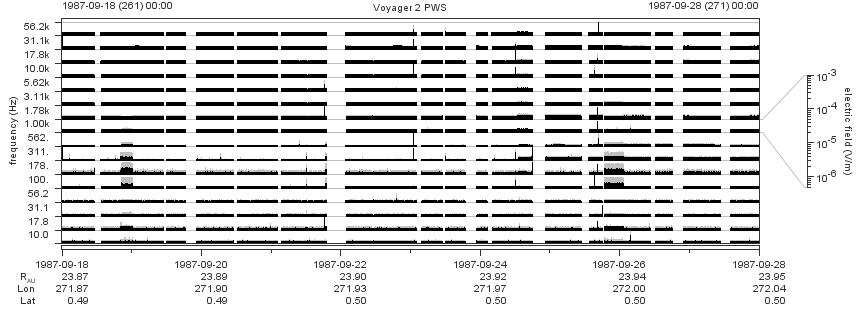Voyager PWS SA plot T870918_870928