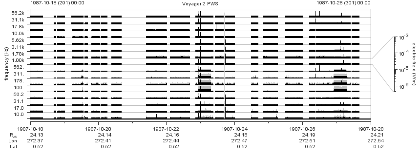 Voyager PWS SA plot T871018_871028