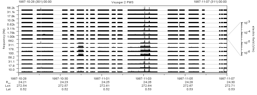 Voyager PWS SA plot T871028_871107