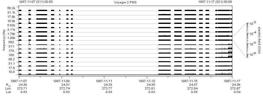 Voyager PWS SA plot T871107_871117
