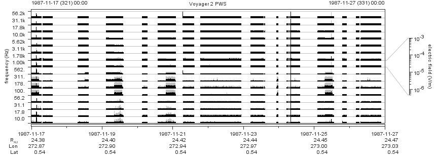 Voyager PWS SA plot T871117_871127