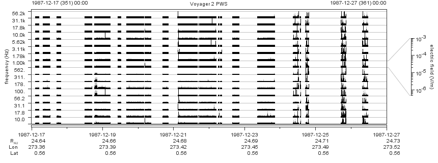 Voyager PWS SA plot T871217_871227