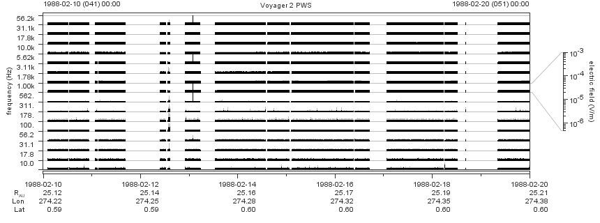 Voyager PWS SA plot T880210_880220