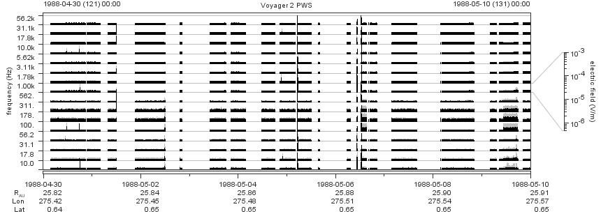 Voyager PWS SA plot T880430_880510