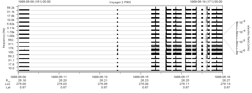 Voyager PWS SA plot T880609_880619