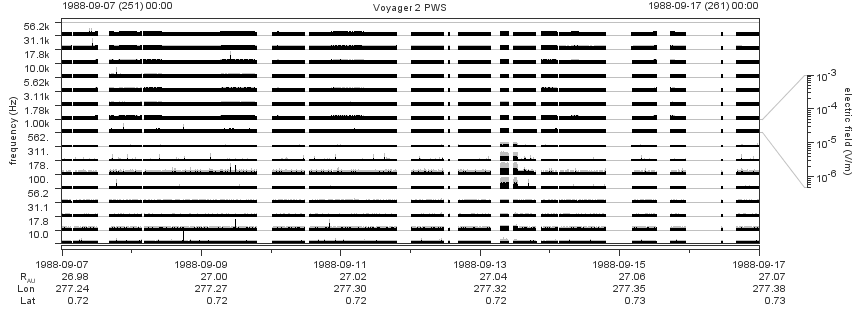 Voyager PWS SA plot T880907_880917