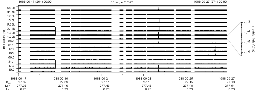Voyager PWS SA plot T880917_880927
