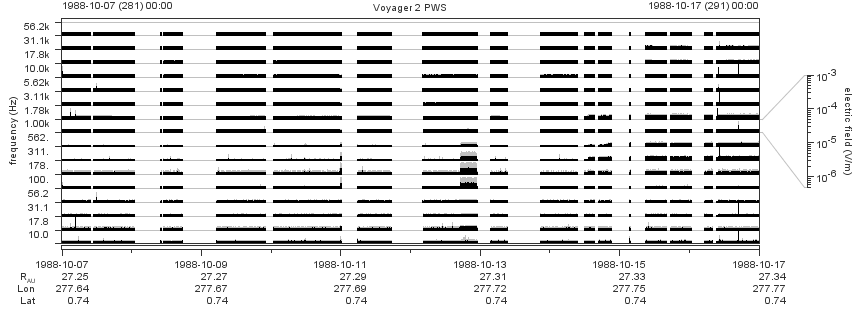 Voyager PWS SA plot T881007_881017