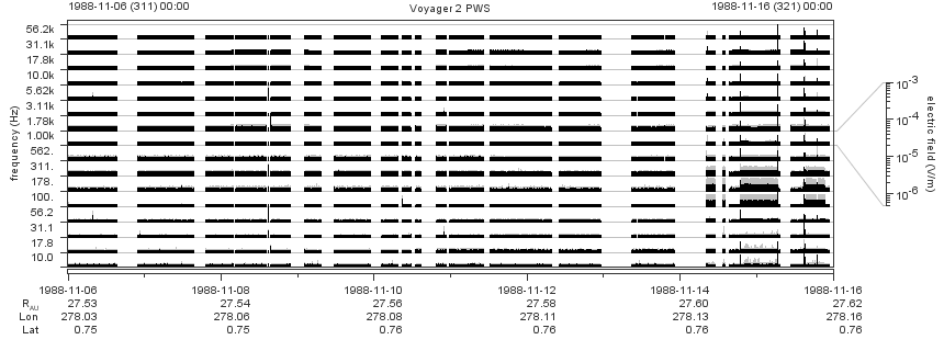 Voyager PWS SA plot T881106_881116