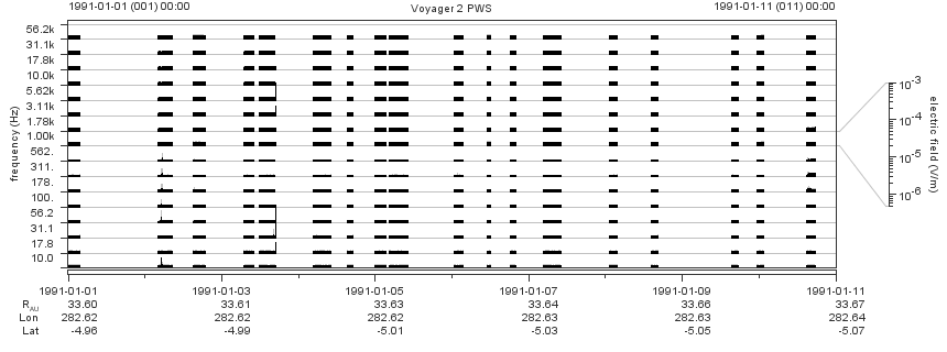 Voyager PWS SA plot T910101_910111
