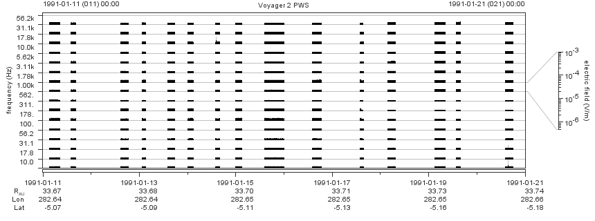 Voyager PWS SA plot T910111_910121