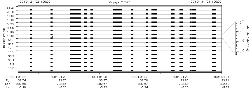Voyager PWS SA plot T910121_910131