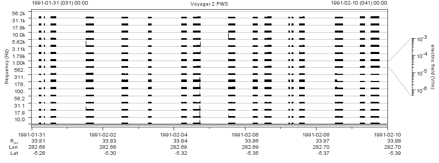 Voyager PWS SA plot T910131_910210